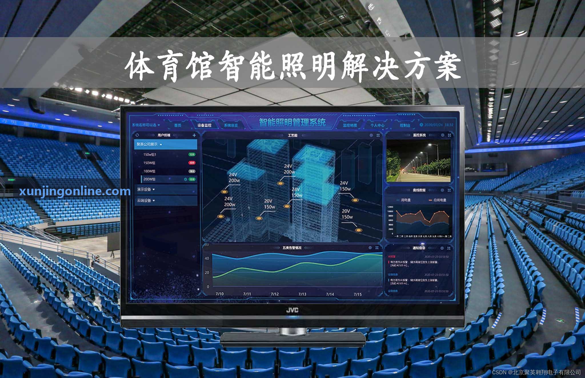 跨国多人竞技云端部署